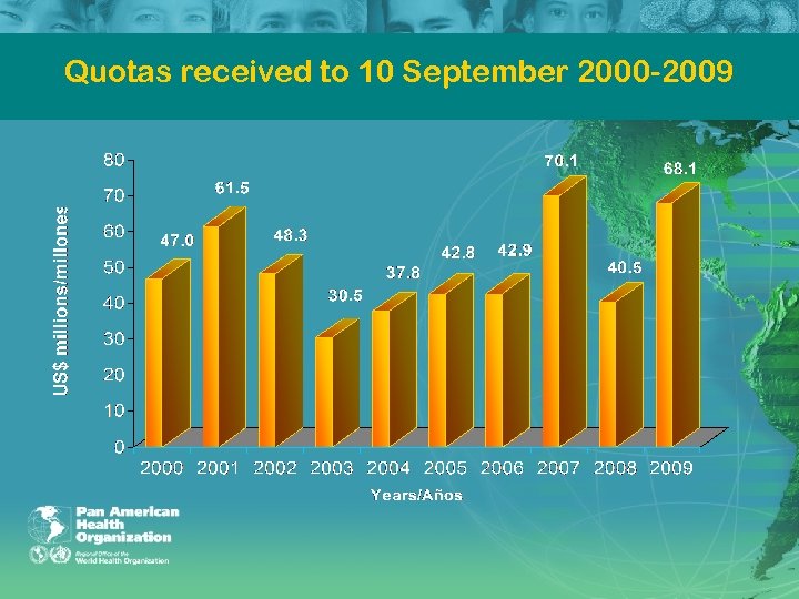 Quotas received to 10 September 2000 2009 