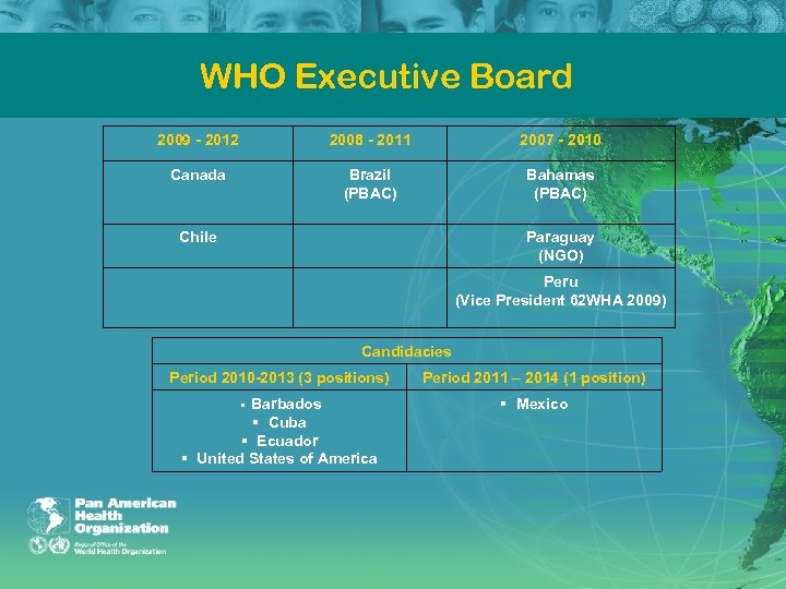 WHO Executive Board 2009 - 2012 2008 - 2011 2007 - 2010 Canada Brazil