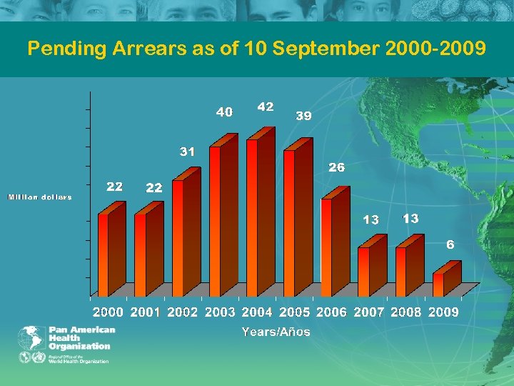 Pending Arrears as of 10 September 2000 2009 