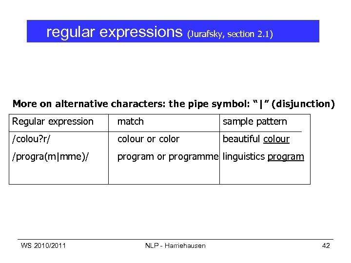 regular expressions (Jurafsky, section 2. 1) More on alternative characters: the pipe symbol: “|”