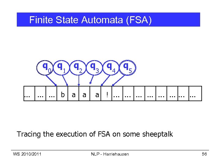 Finite State Automata (FSA) q 0 q 1 q 2 . . b a