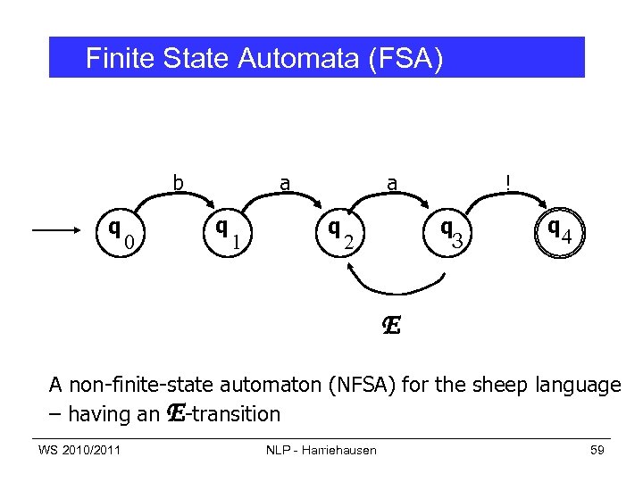 Finite State Automata (FSA) b q 0 a q 1 a q ! q