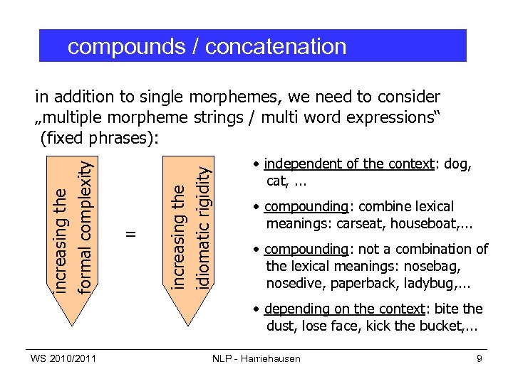 compounds / concatenation = increasing the idiomatic rigidity increasing the formal complexity in addition