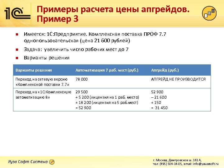 Примеры расчета цены апгрейдов. Пример 3 n Имеется: 1 С: Предприятие. Комплексная поставка ПРОФ