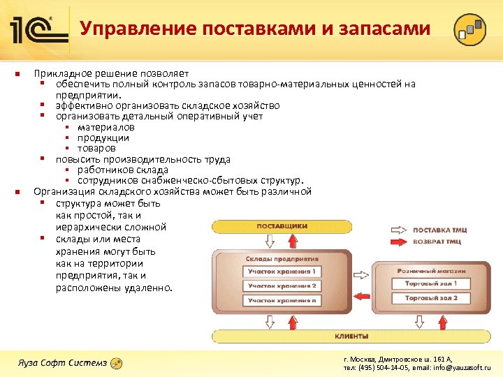 Картинки для прикладного решения могут браться из 1с предприятие