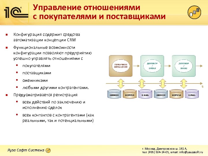 Управление отношениями с покупателями и поставщиками n n Конфигурация содержит средства автоматизации концепции CRM