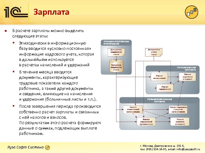 Зарплата n В расчете зарплаты можно выделить следующие этапы: § Эпизодически в информационную базу