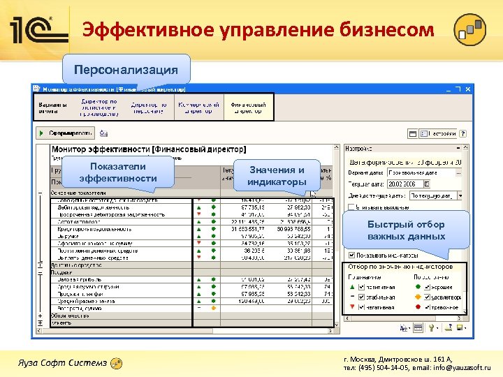 Эффективное управление бизнесом Персонализация Показатели эффективности Значения и индикаторы Быстрый отбор важных данных г.