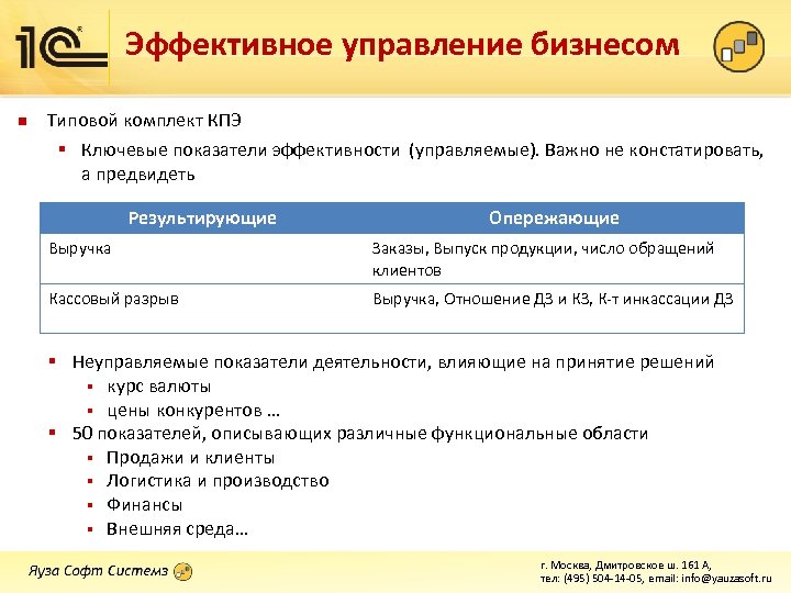 Эффективное управление бизнесом n Типовой комплект КПЭ § Ключевые показатели эффективности (управляемые). Важно не