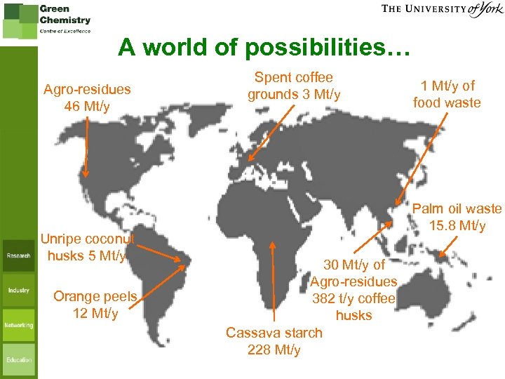 A world of possibilities… Agro-residues 46 Mt/y Unripe coconut husks 5 Mt/y Orange peels