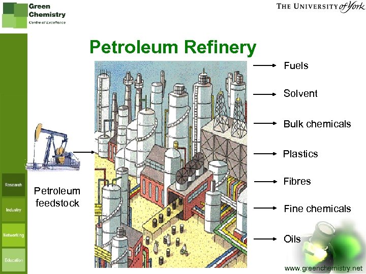 Petroleum Refinery Fuels Solvent Bulk chemicals Plastics Petroleum feedstock Fibres Fine chemicals Oils www.