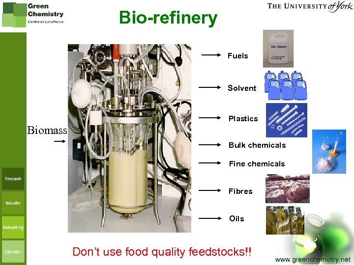 Bio-refinery Fuels Solvent Plastics Biomass Bulk chemicals Fine chemicals Fibres Oils Don’t use food