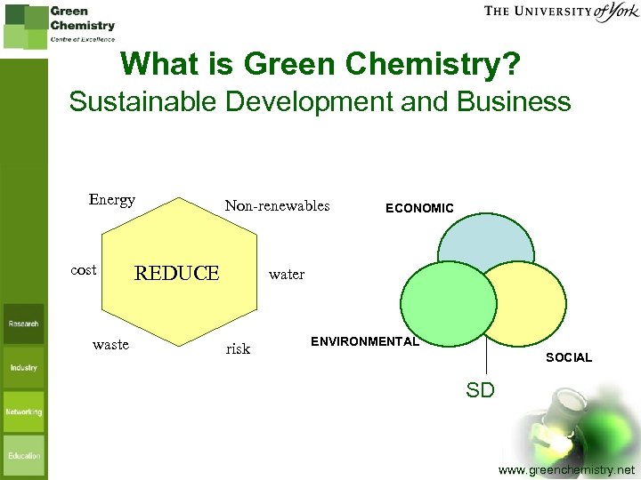 What is Green Chemistry? Sustainable Development and Business Energy cost waste Non-renewables REDUCE ECONOMIC
