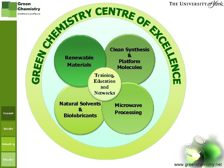 Renewable Materials Clean Synthesis & Platform Molecules Training, Education and Networks Natural Solvents &