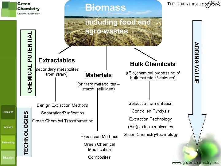 including food and agro-wastes Extractables Bulk Chemicals (secondary metabolites from straw) Materials ((Bio)chemical processing