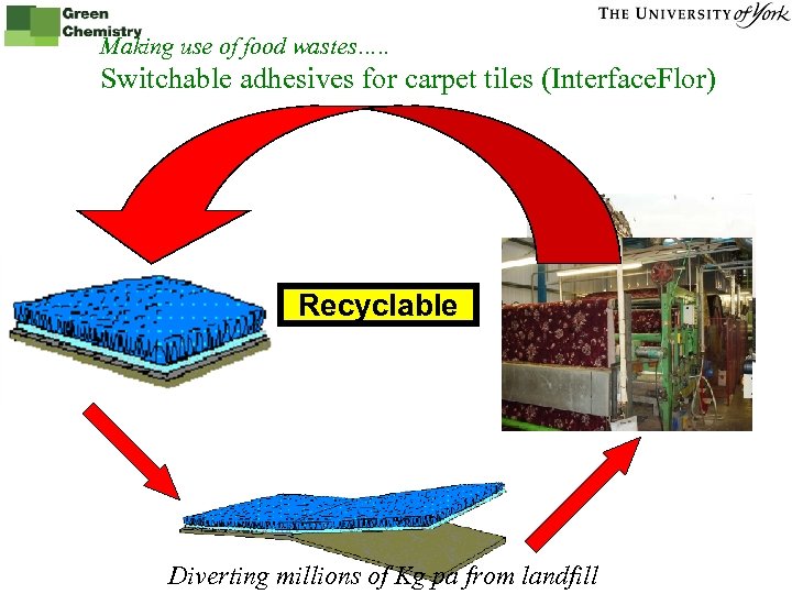 Making use of food wastes…. . Switchable adhesives for carpet tiles (Interface. Flor) Recyclable