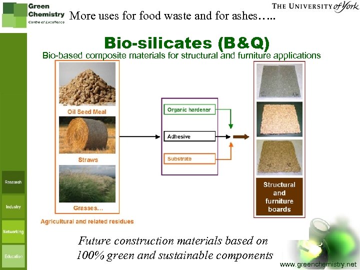More uses for food waste and for ashes…. . Bio-silicates (B&Q) Bio-based composite materials