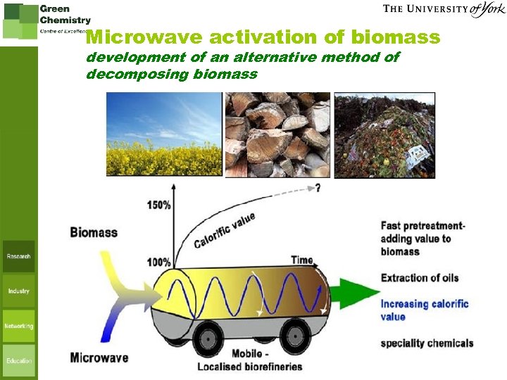 Microwave activation of biomass development of an alternative method of decomposing biomass www. greenchemistry.