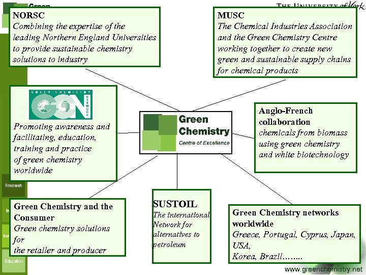 NORSC Combining the expertise of the leading Northern England Universities to provide sustainable chemistry