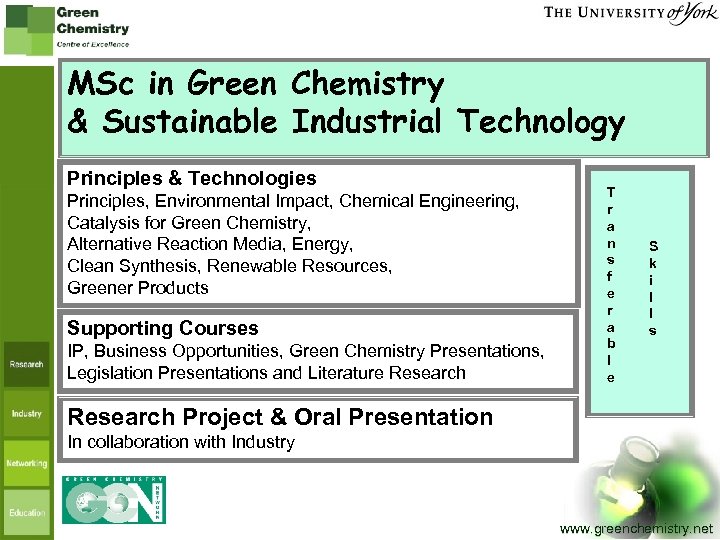 MSc in Green Chemistry & Sustainable Industrial Technology Principles & Technologies Principles, Environmental Impact,