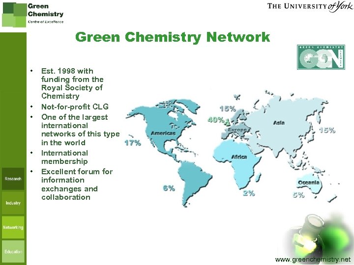 Green Chemistry Network • • • Est. 1998 with funding from the Royal Society