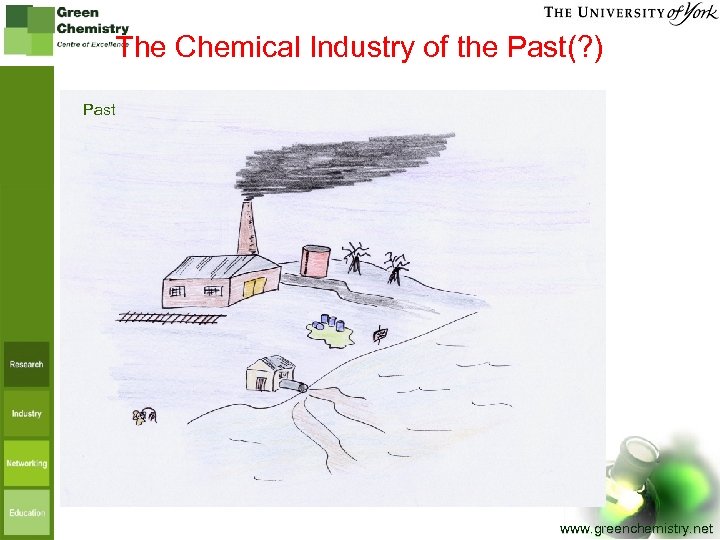 The Chemical Industry of the Past(? ) Past www. greenchemistry. net 