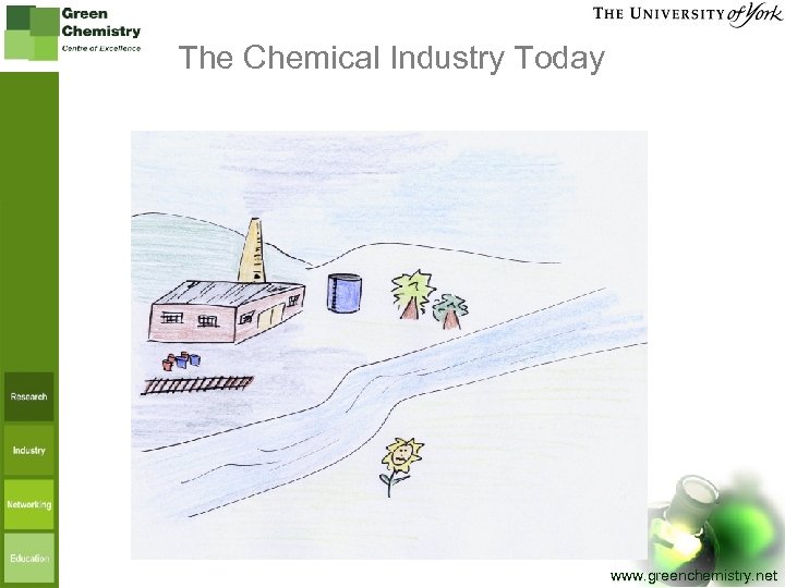 The Chemical Industry Today www. greenchemistry. net 