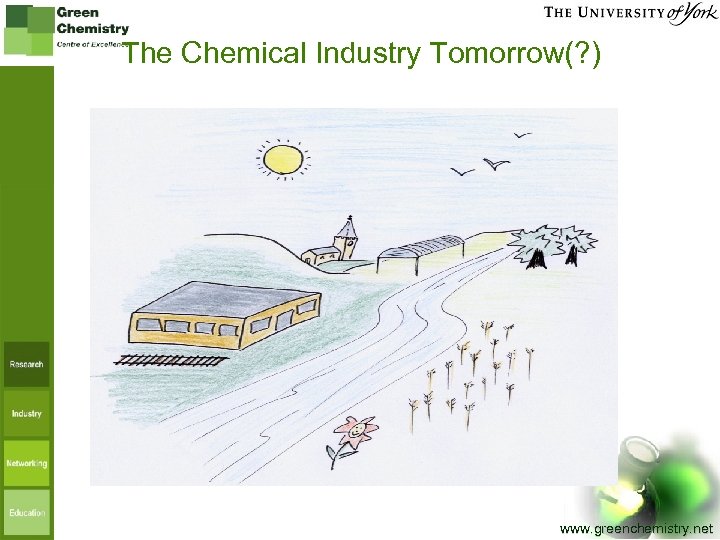 The Chemical Industry Tomorrow(? ) www. greenchemistry. net 