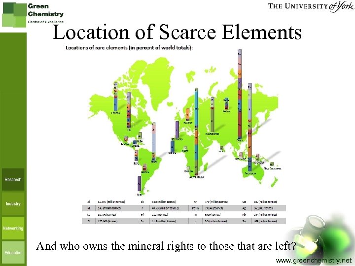 Location of Scarce Elements And who owns the mineral rights to those that are