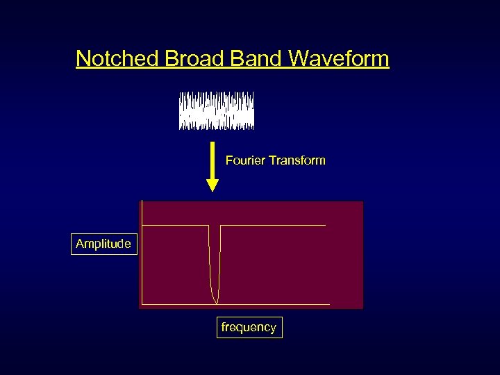Notched Broad Band Waveform Fourier Transform Amplitude frequency 