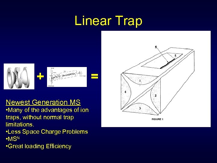 Linear Trap + Newest Generation MS • Many of the advantages of ion traps,