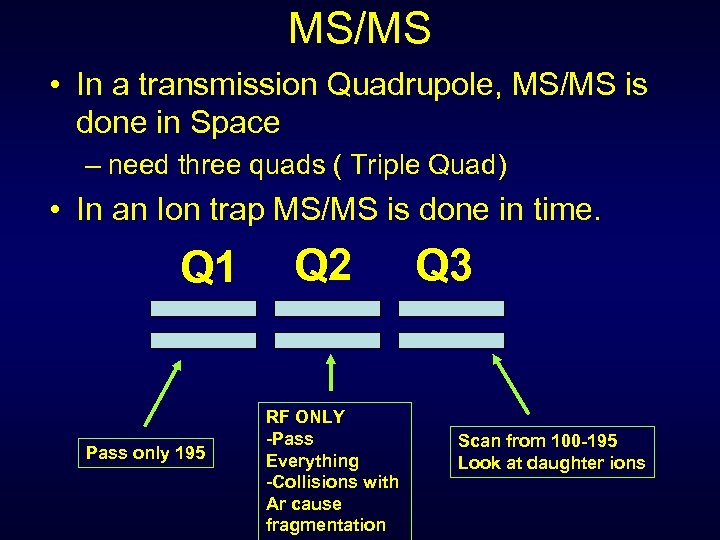 MS/MS • In a transmission Quadrupole, MS/MS is done in Space – need three