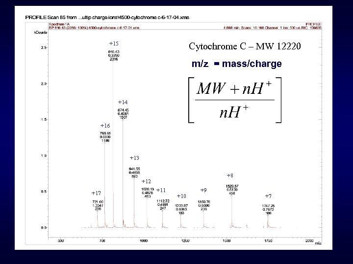 +15 Cytochrome C – MW 12220 m/z = mass/charge +14 +16 +13 +8 +12