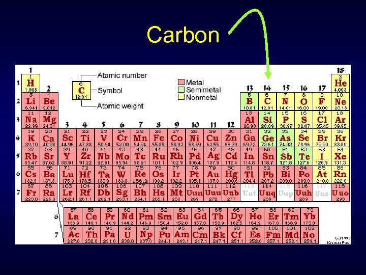 Carbon 