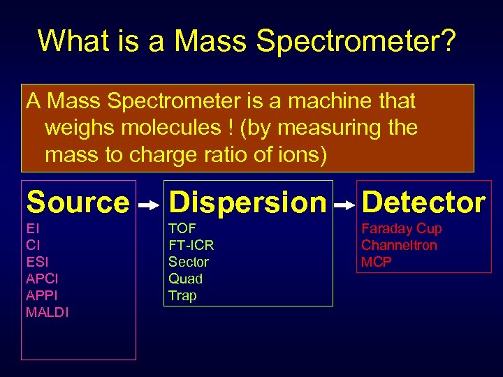 What is a Mass Spectrometer? A Mass Spectrometer is a machine that weighs molecules