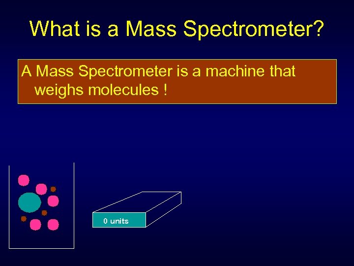 What is a Mass Spectrometer? A Mass Spectrometer is a machine that weighs molecules