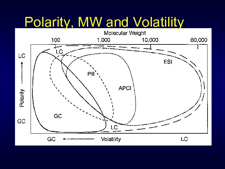 Polarity, MW and Volatility 