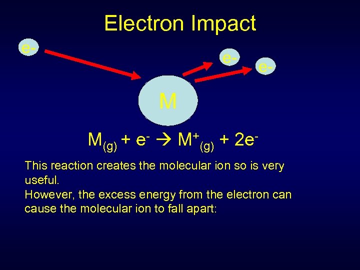 Electron Impact e- e- e- M M(g) + e- M+(g) + 2 e. This