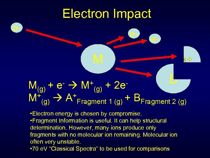 Electron Impact e- e- e- M M(g) + e- M+(g) + 2 e. M+(g)