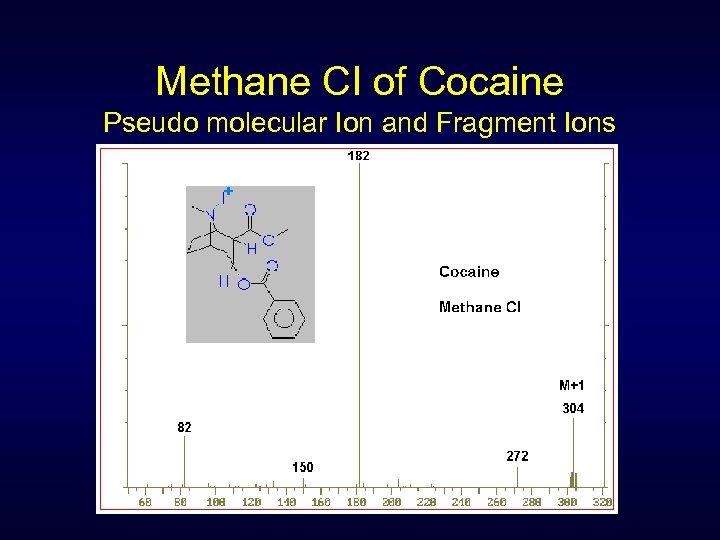 Methane CI of Cocaine Pseudo molecular Ion and Fragment Ions 