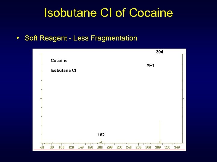 Isobutane CI of Cocaine • Soft Reagent - Less Fragmentation 