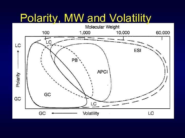 Polarity, MW and Volatility 