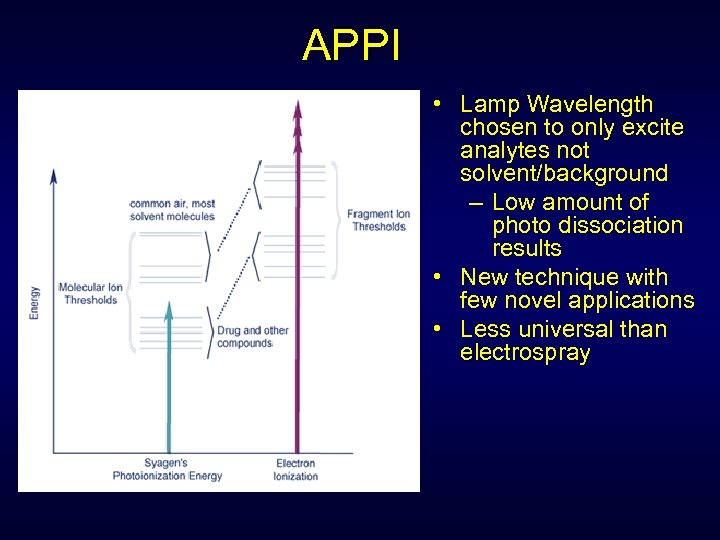 APPI • Lamp Wavelength chosen to only excite analytes not solvent/background – Low amount
