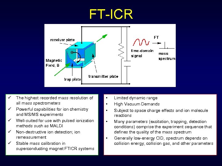 FT-ICR ü ü ü The highest recorded mass resolution of all mass spectrometers Powerful