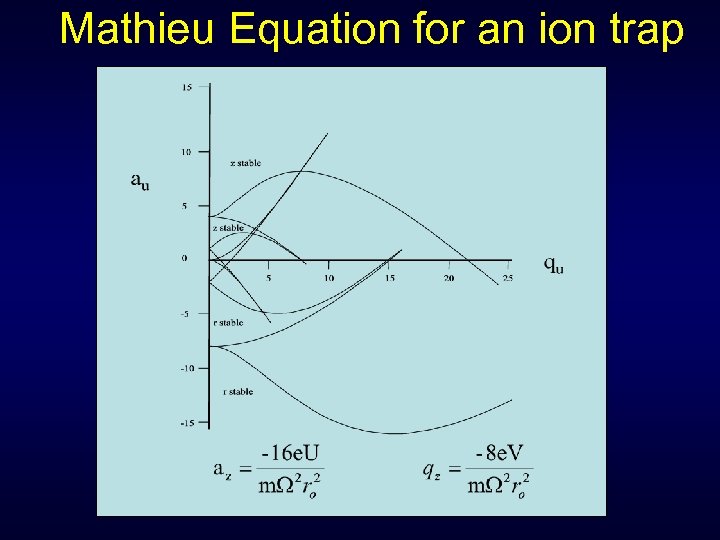 Mathieu Equation for an ion trap 