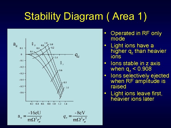 Stability Diagram ( Area 1) • Operated in RF only mode • Light ions