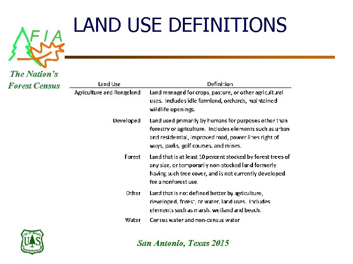 FIA LAND USE DEFINITIONS The Nation’s Forest Census San Antonio, Texas 2015 