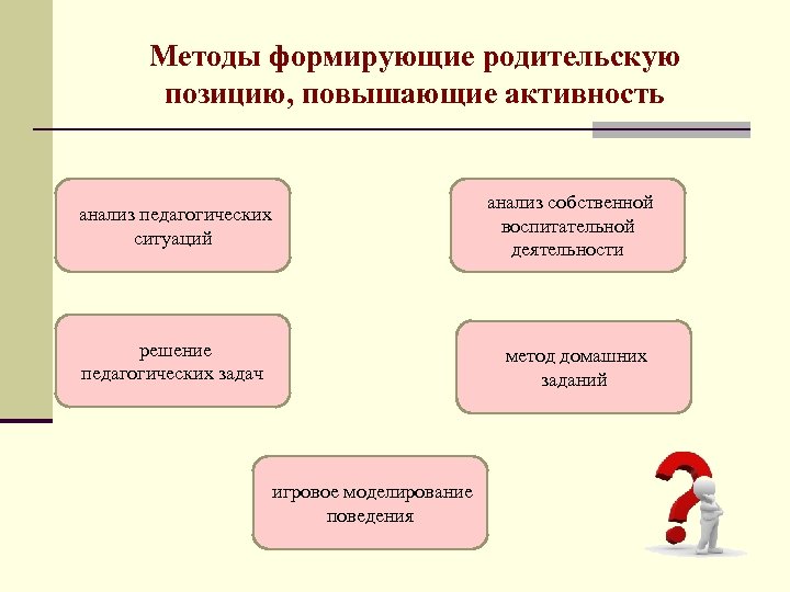 Способы решения педагогической деятельности