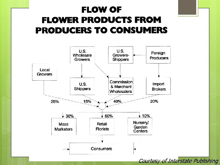 Courtesy of Interstate Publishing 