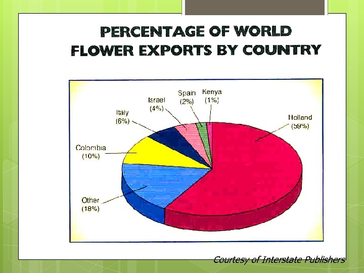 Courtesy of Interstate Publishers 